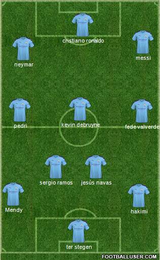 Manchester City Formation 2022