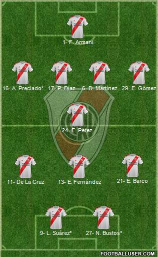 River Plate Formation 2022