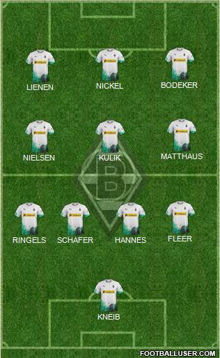 Borussia Mönchengladbach Formation 2022