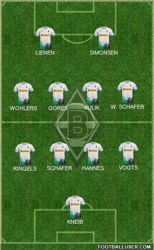 Borussia Mönchengladbach Formation 2022