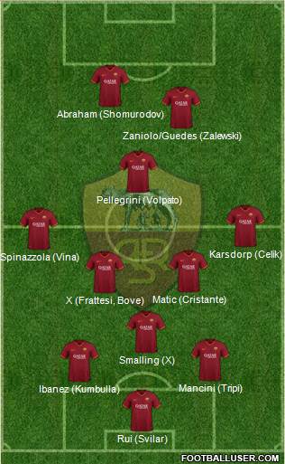 AS Roma Formation 2022