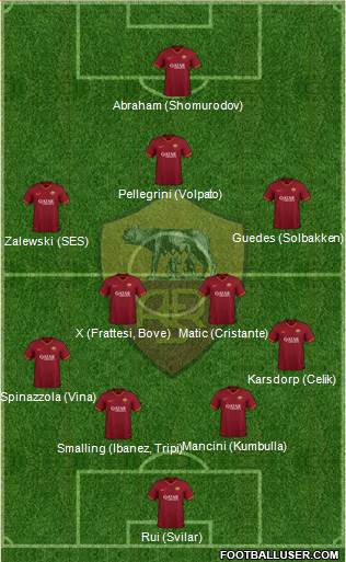 AS Roma Formation 2022