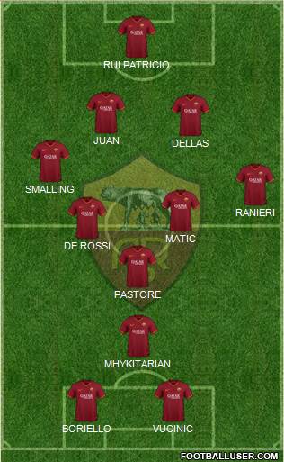 AS Roma Formation 2022