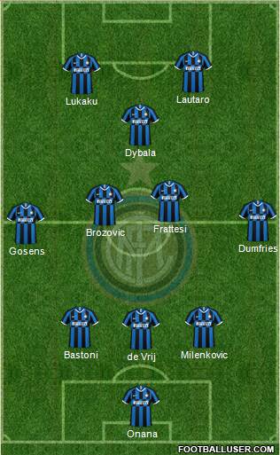 F.C. Internazionale Formation 2022