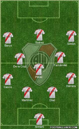 River Plate Formation 2022