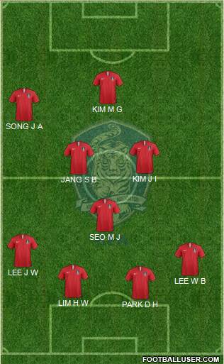 South Korea Formation 2022