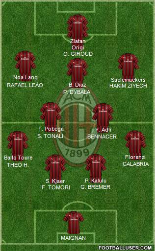 A.C. Milan Formation 2022