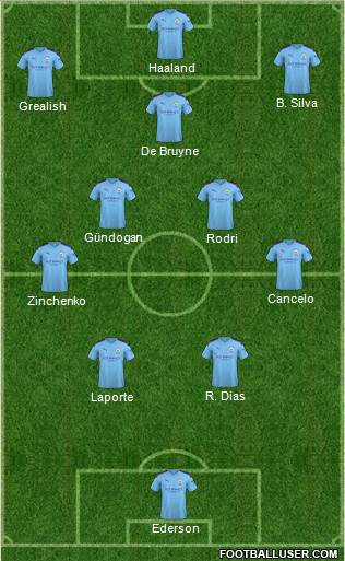 Manchester City Formation 2022