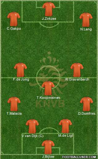 Holland Formation 2022