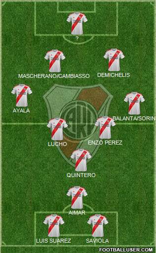 River Plate Formation 2022