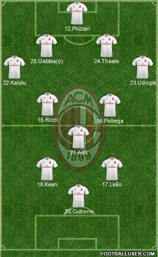 A.C. Milan Formation 2022