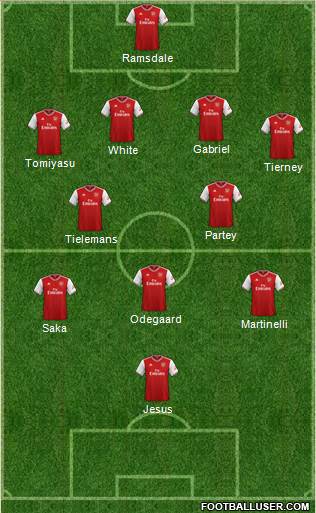 Arsenal Formation 2022