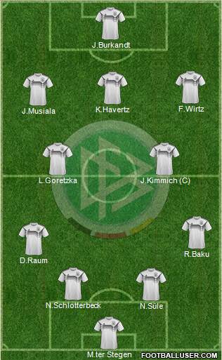 Germany Formation 2022