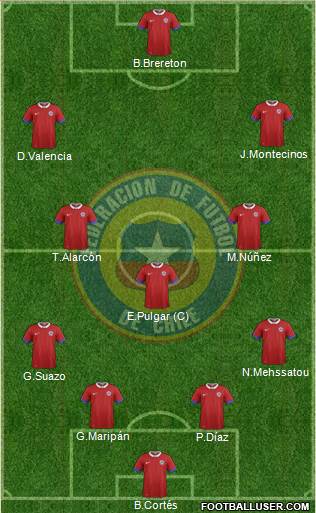 Chile Formation 2022