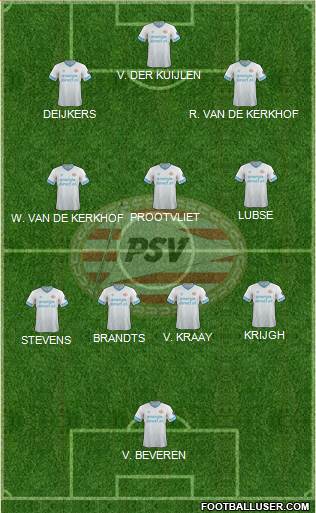 PSV Formation 2022