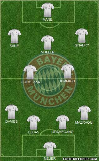 FC Bayern München Formation 2022