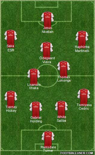 Arsenal Formation 2022