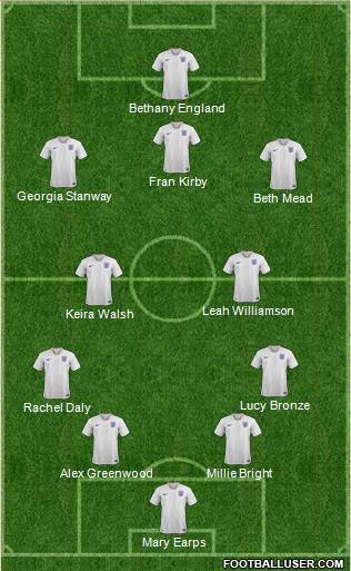 England Formation 2022