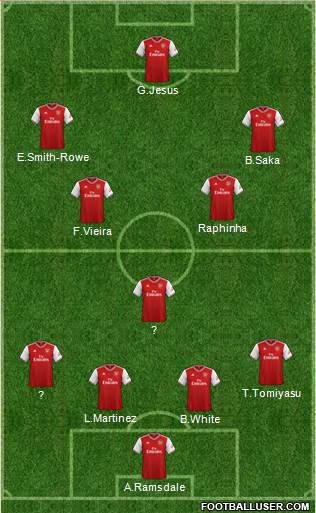 Arsenal Formation 2022