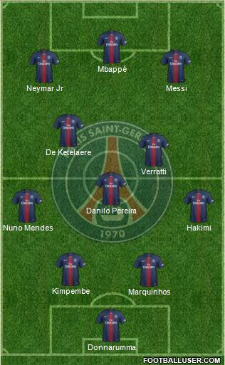 Paris Saint-Germain Formation 2022