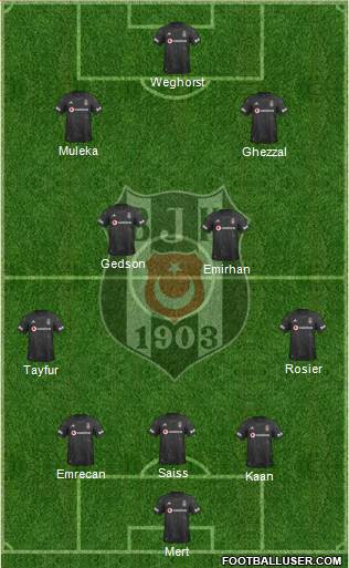 Besiktas JK Formation 2022