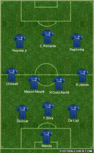 Chelsea Formation 2022