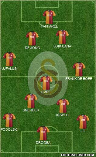 Galatasaray SK Formation 2022