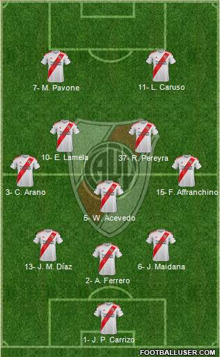 River Plate Formation 2022