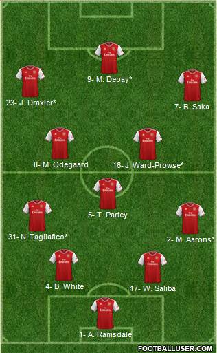 Arsenal Formation 2022