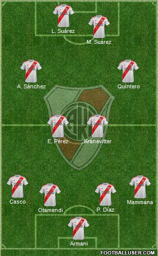 River Plate Formation 2022