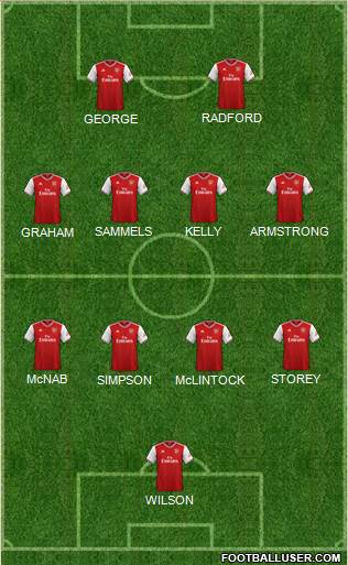 Arsenal Formation 2022