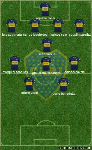 Boca Juniors Formation 2022