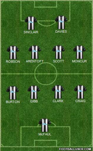 Newcastle United Formation 2022