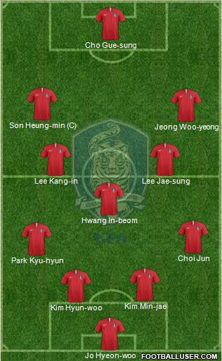 South Korea Formation 2022