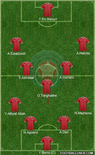 Morocco Formation 2022