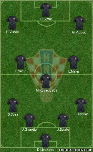 Croatia Formation 2022