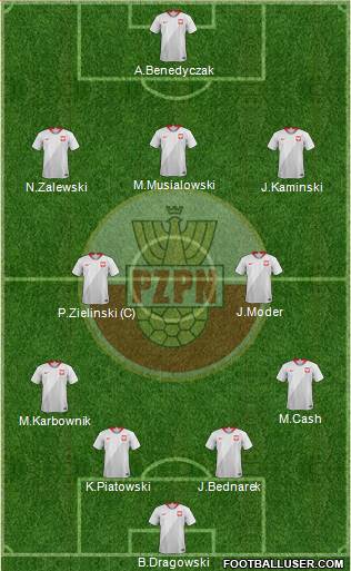 Poland Formation 2022