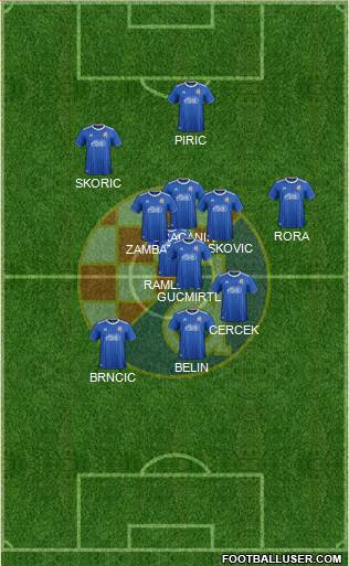 NK Dinamo Formation 2022