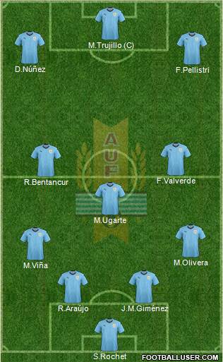 Uruguay Formation 2022