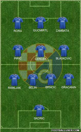 NK Dinamo Formation 2022