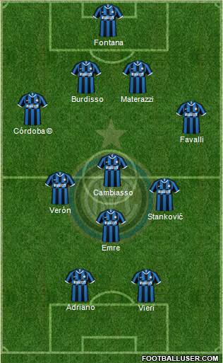 F.C. Internazionale Formation 2022