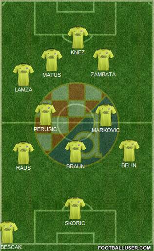 NK Dinamo Formation 2022