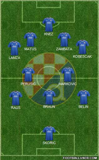 NK Dinamo Formation 2022