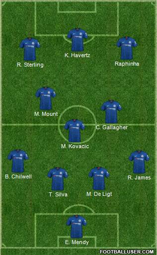 Chelsea Formation 2022