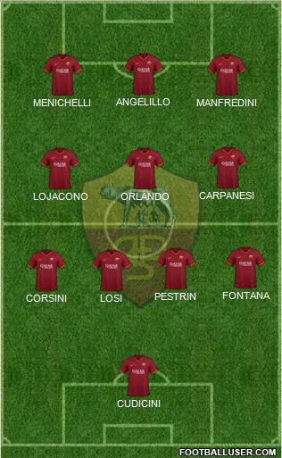 AS Roma Formation 2022