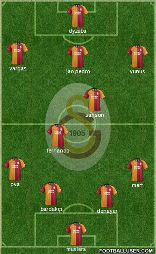 Galatasaray SK Formation 2022