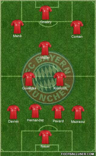 FC Bayern München Formation 2022