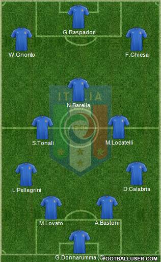 Italy Formation 2022