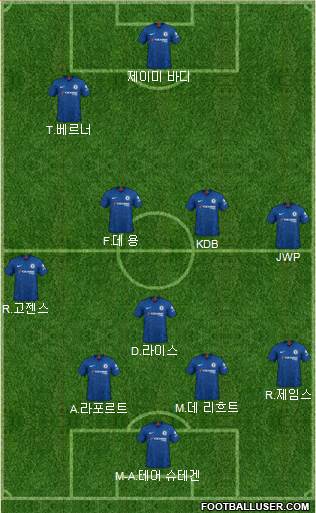 Chelsea Formation 2022