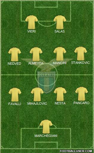 S.S. Lazio Formation 2022